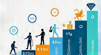 Das sind die Top 7 Schritte beim Mobotix-Wachstum